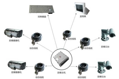 BJK防爆計算機（監(jiān)控）系統(tǒng)